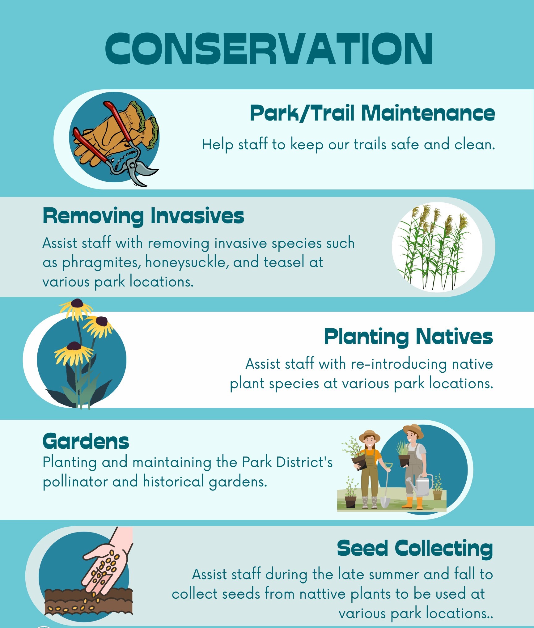 conservation opportunities